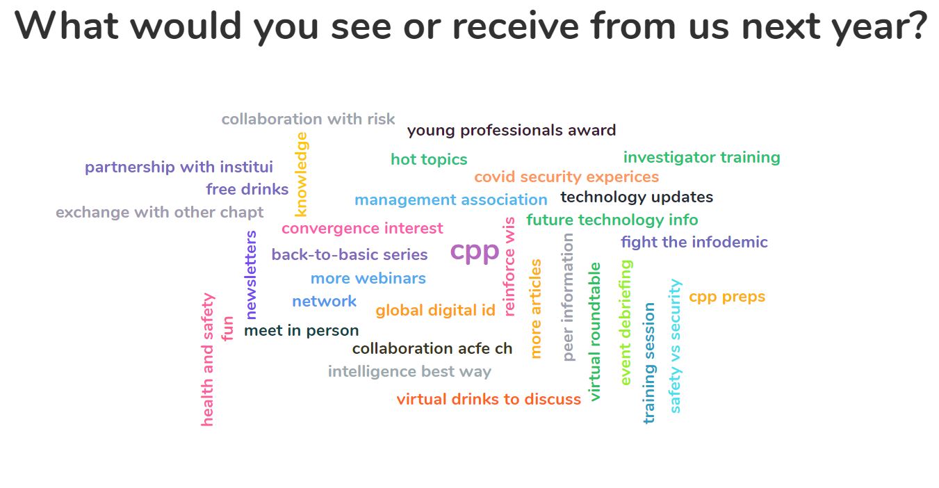 asis AGM ideas wordcloud